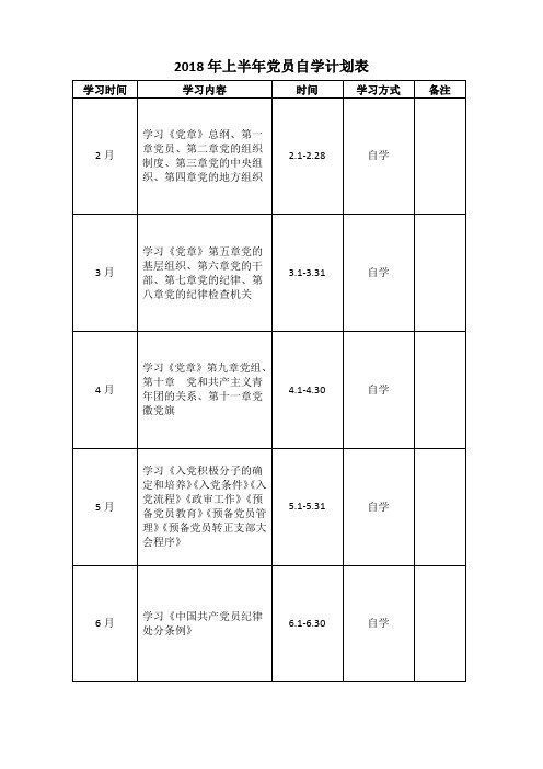 2018年上半年党员自学计划表