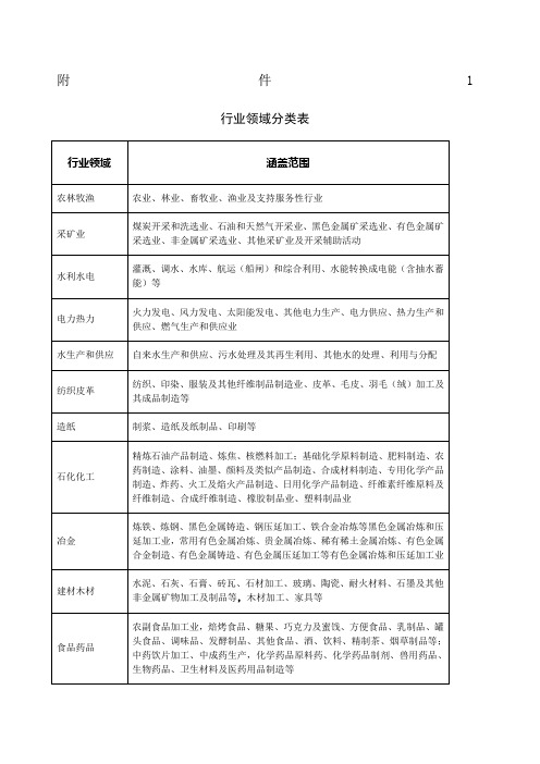 行业领域分类表