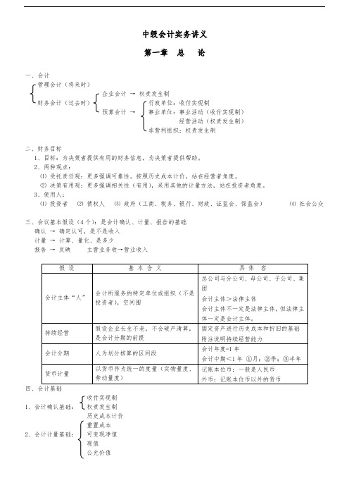 中级会计实务笔记全