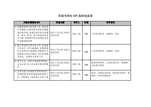 系秘书岗位KPI指标组成表