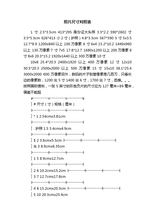 照片尺寸对照表