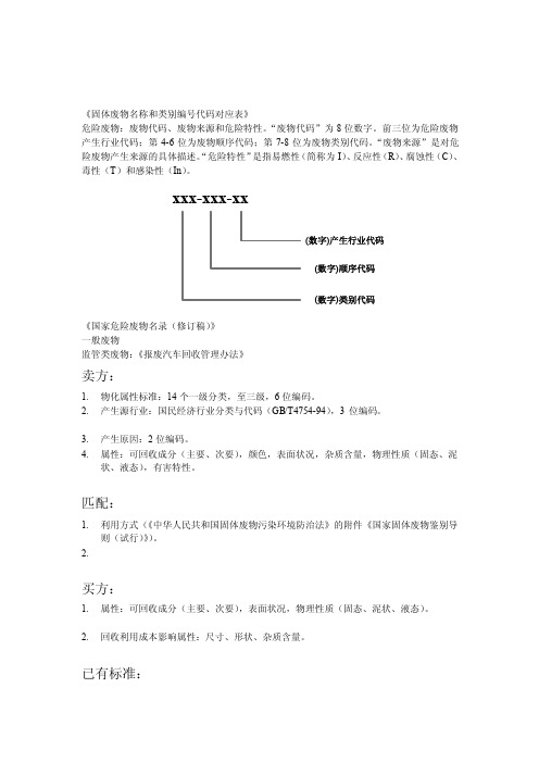 [管理]固体废物名称和类别编号代码对应表