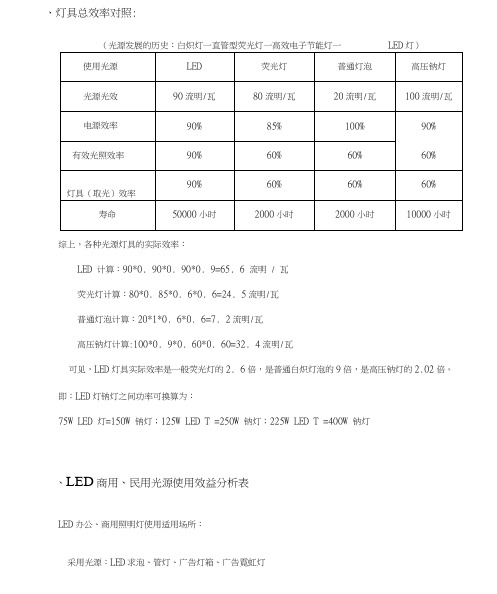 LED灯具能耗效率对比对照表