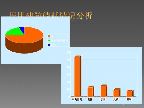 中央空调节能技术改造方案ppt课件