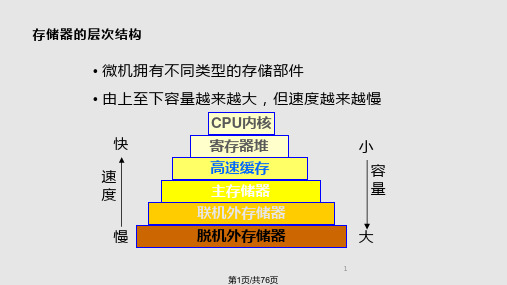 第7讲存储器PPT课件