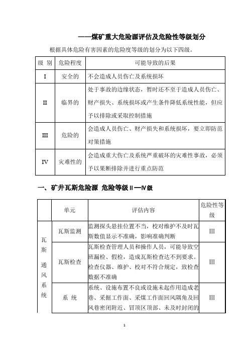 钰祥集团煤矿重大危险源评估及危险性等级划分