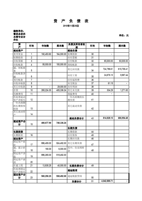 合作社资产负债表