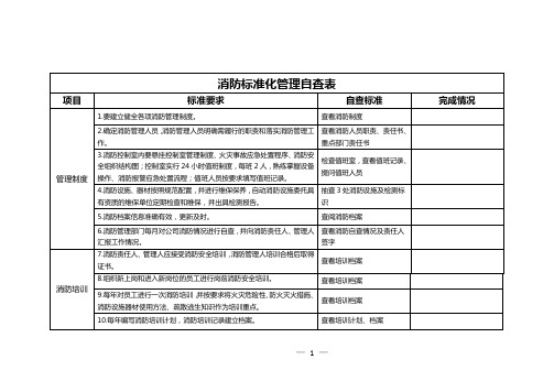 消防标准化管理自查表