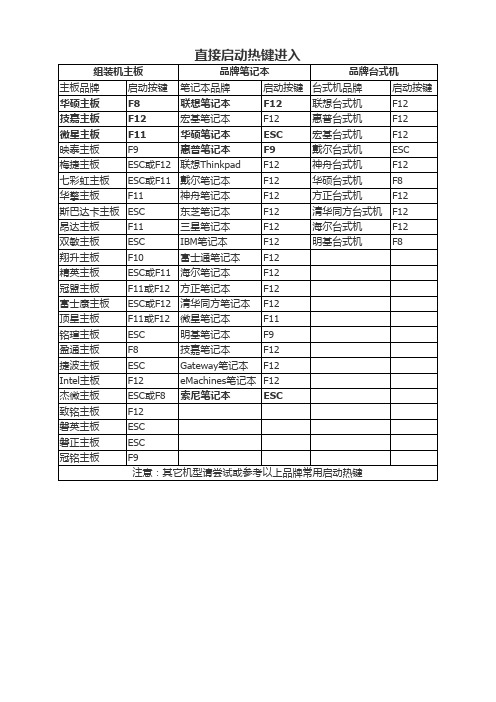 直接启动热键进入