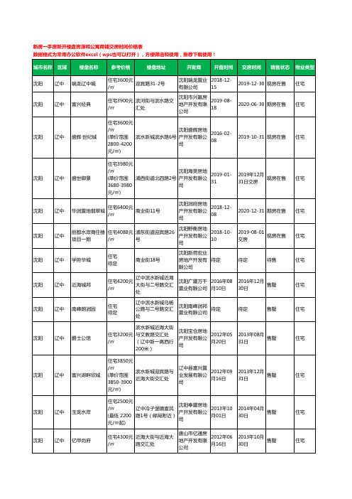 沈阳辽中新房一手房新开楼盘房源和公寓商铺交房时间价格表15个(2020年新版)