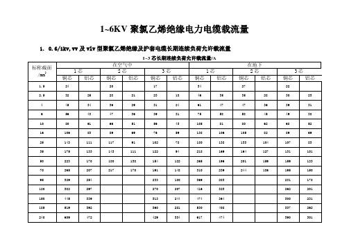 1~6KV聚氯乙烯绝缘电力电缆载流量