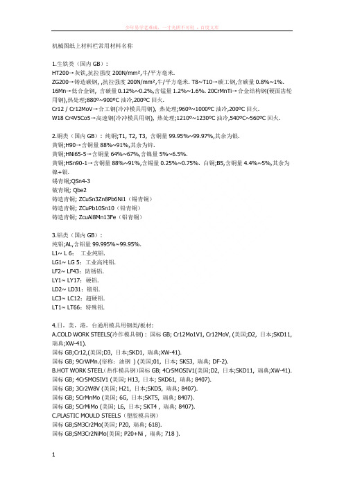 机械图纸部分材质说明