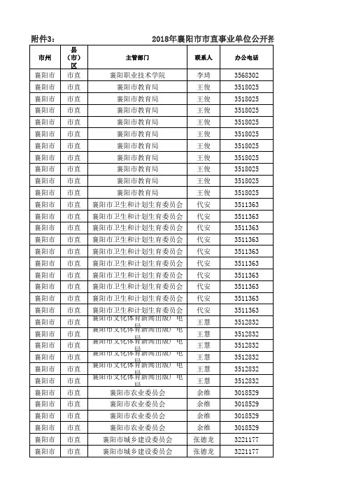 2018湖北公务员招聘信息