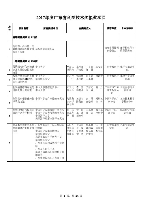 2017年度广东省科学技术奖拟奖项目