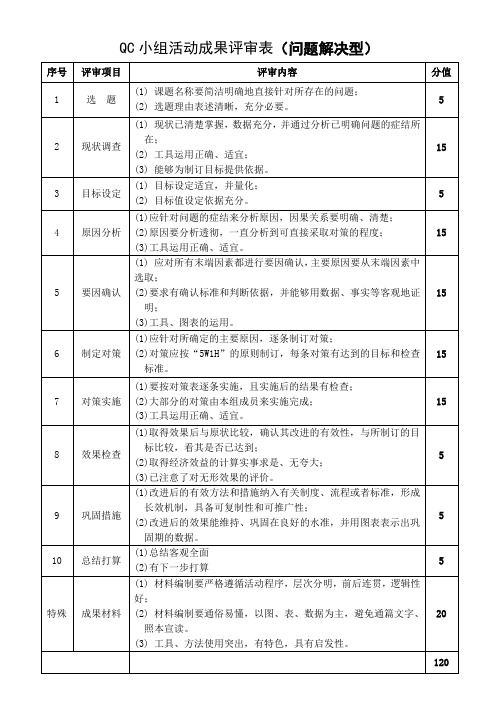 QC成果材料评分标准