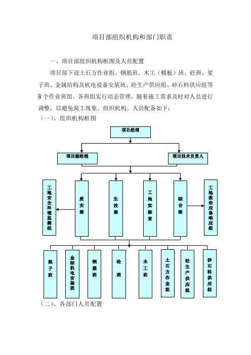 组织机构及人员职责