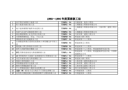 1993～1994年度国家级工法名单