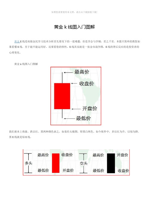 黄金k线图入门图解