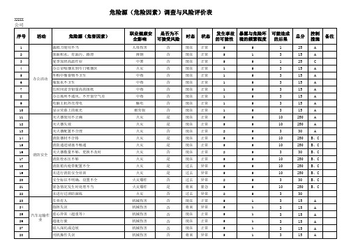 BSCI危险源(危险因素)调查与风险评价表