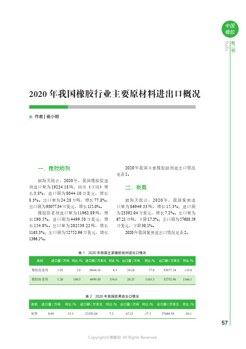 2020_年我国橡胶行业主要原材料进出口概况