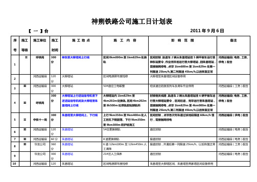 神朔铁路公司施工日计划表