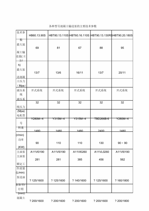 常用混凝土地泵参数