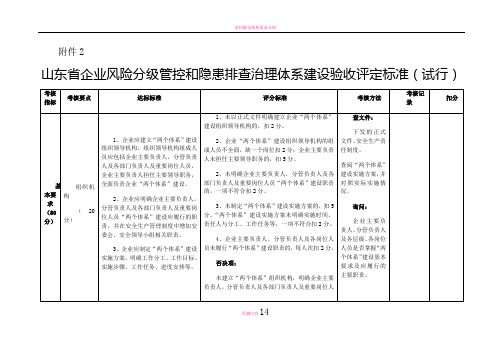 双体系建设标准(最新标准)