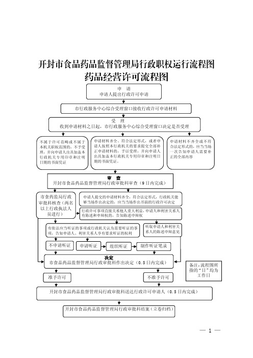 药品经营许可流程图