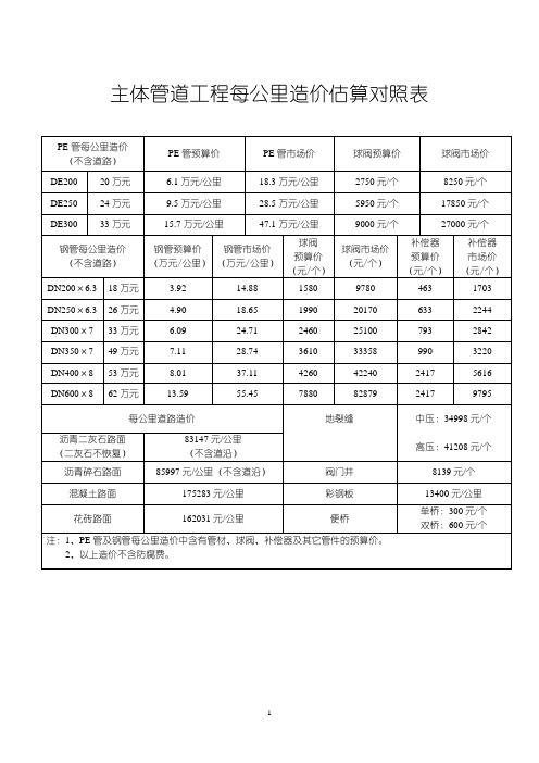 主体管道工程每公里造价估算对照表