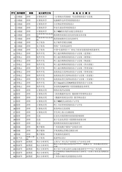 信息与统计学院2013届毕业论文(设计)备选题目(第一次)