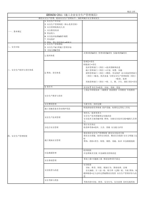 《施工企业安全生产管理规范》