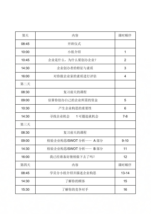 SYB创业意识培训课程培训计划安排表