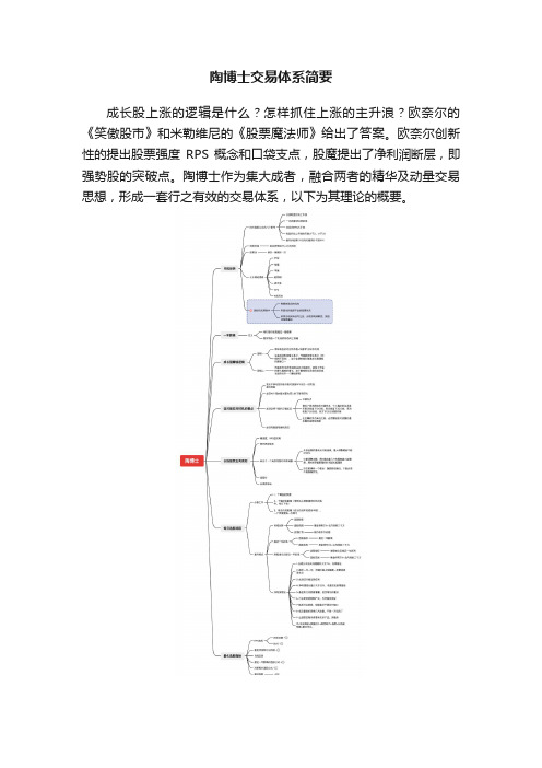 陶博士交易体系简要