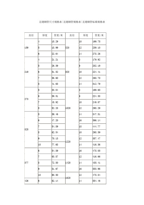 无缝钢管尺寸规格表