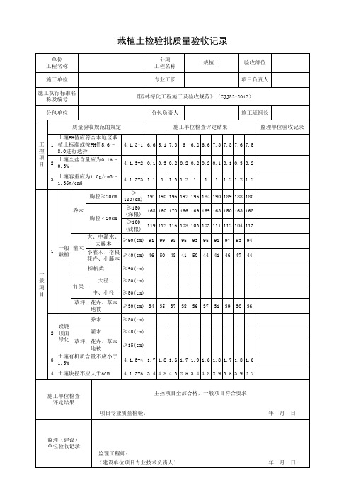 3、栽植土检验批质量验收记录