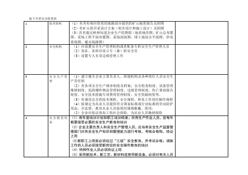 地下矿山安全检查表