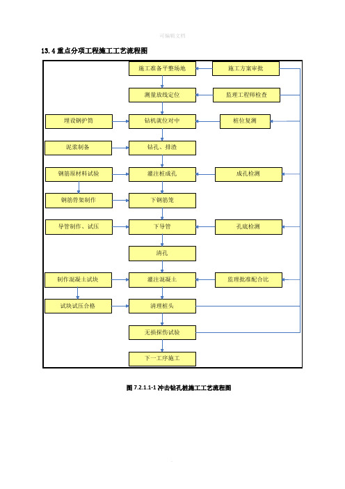 高速公路施工工艺流程图(全)