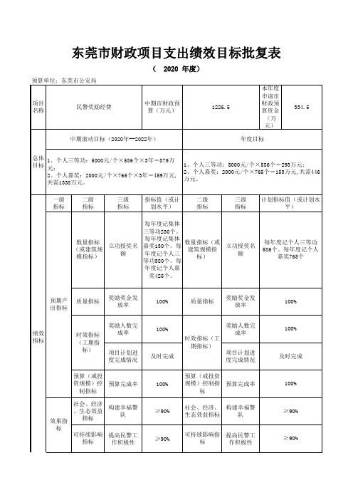 东莞市公安局_民警奖励经费项目支出绩效目标批复表