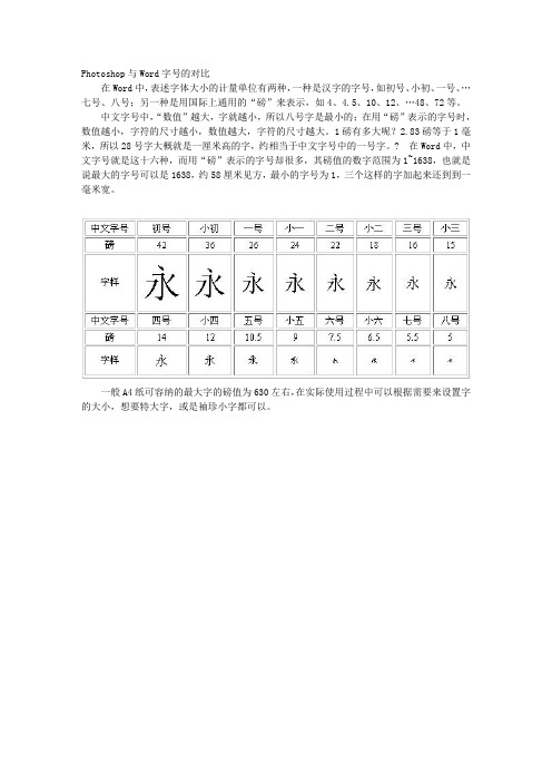 Word与PS字号对照