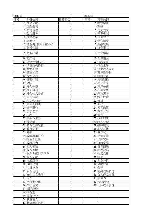 【国家社会科学基金】_分配领域_基金支持热词逐年推荐_【万方软件创新助手】_20140808