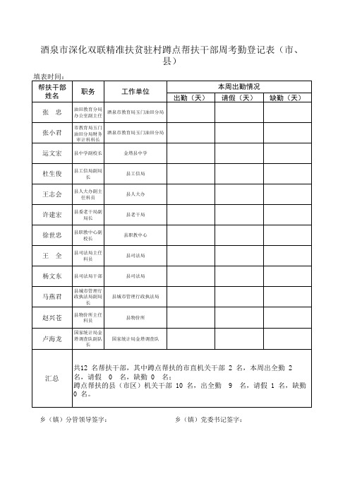 帮扶干部周考勤表(空表)