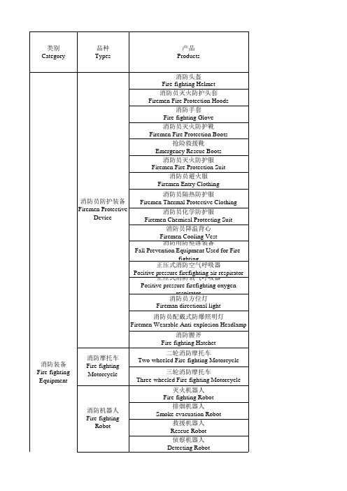 消防产品总目录英文翻译版
