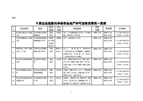 8家企业危险化学品安全生产许可证核发情况一览表