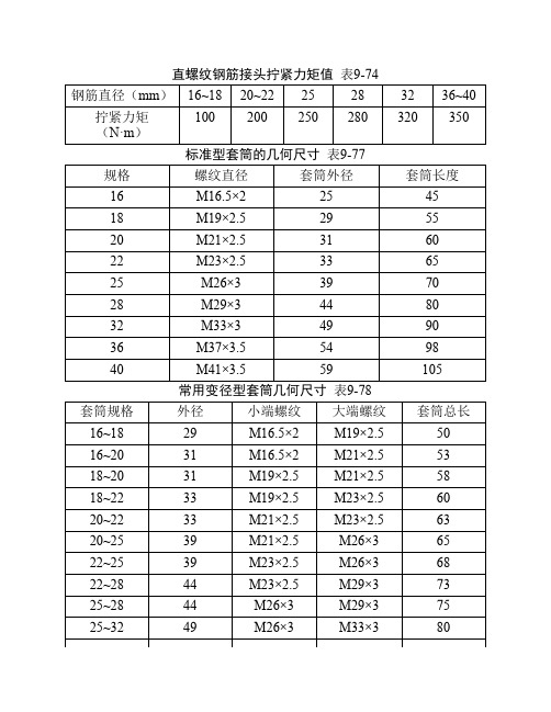 直螺纹钢筋接头拧紧力矩值------表9