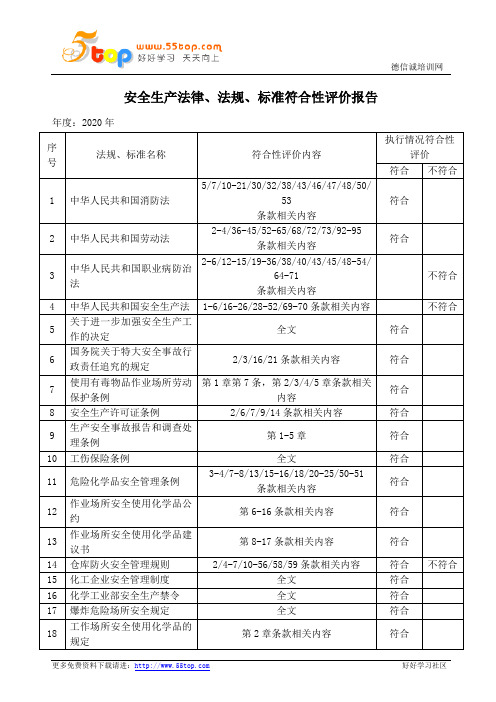 安全生产法律法规符合性评价报告范例