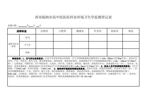 科室环境卫生学监测登记表