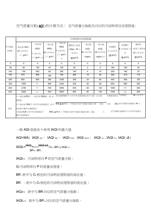 空气质量AQI指数说明