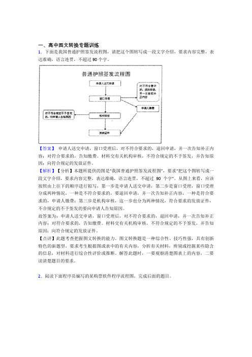 2020-2021高考语文图文转换-经典压轴题