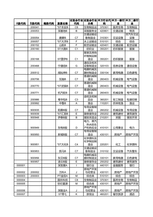 申万内地A,B股公司行业总表