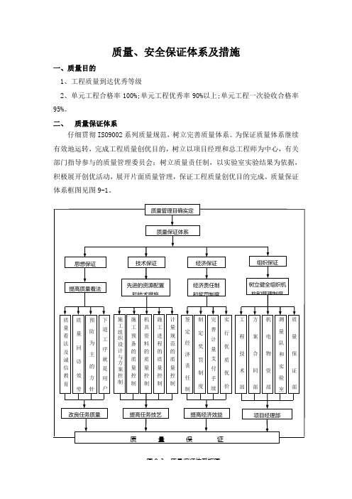 质量、安全保证体系及措施